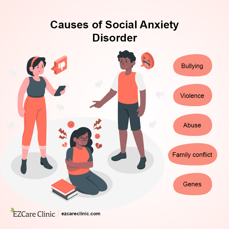 Social Anxiety Disorder Causes 