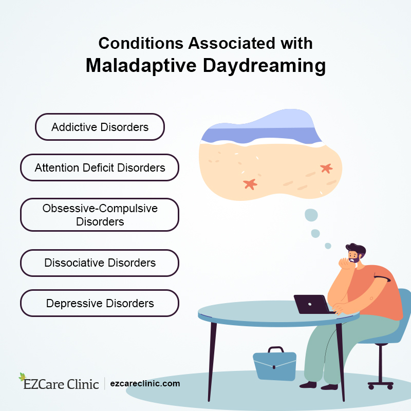 Maladaptive Daydreaming