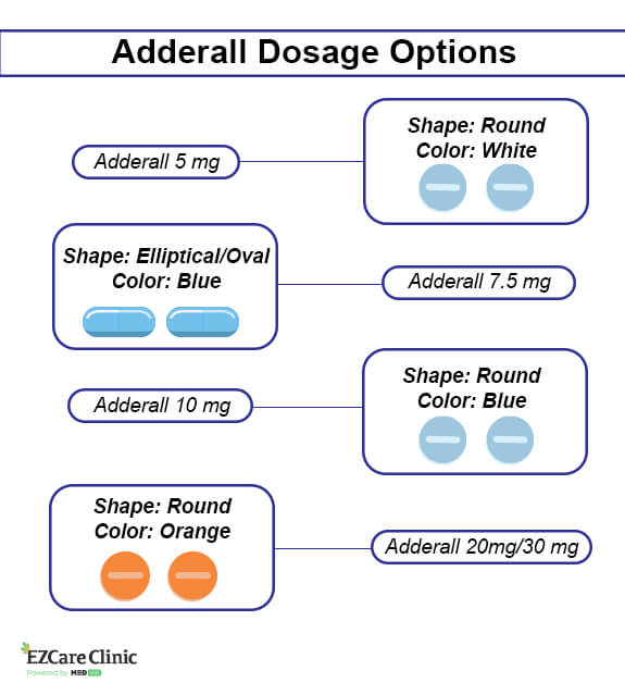 Adderall Online Dosage