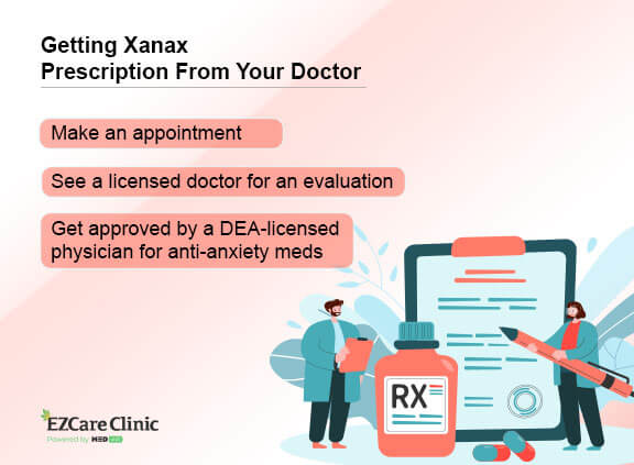 Xanax Prescription