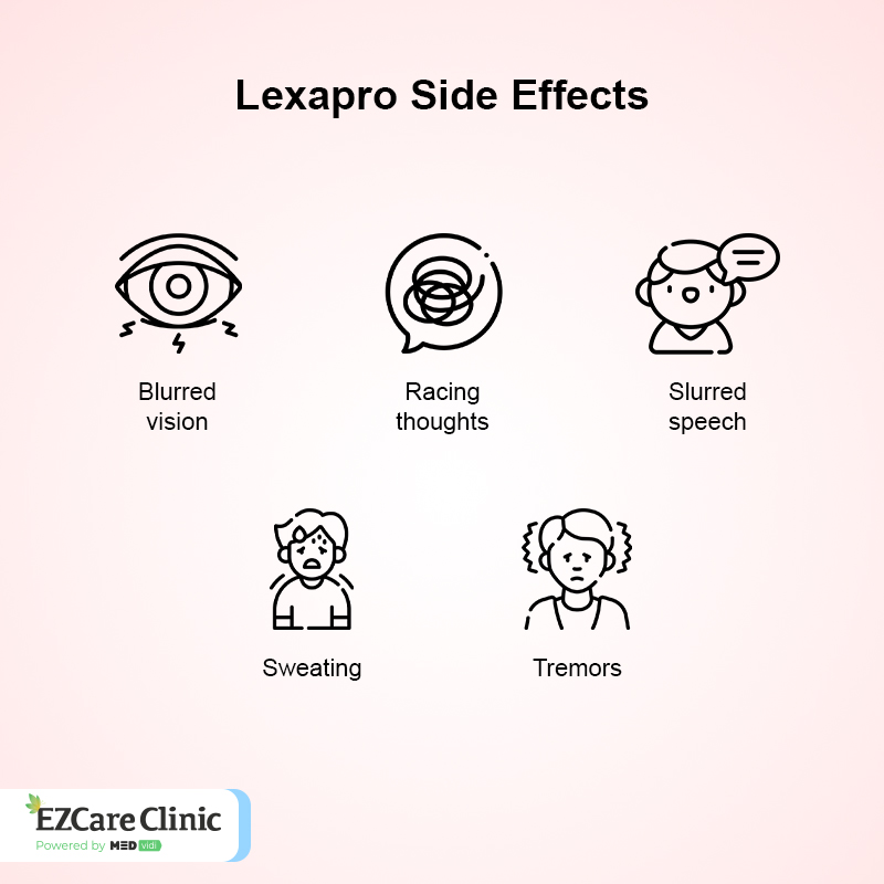 How Long Does It Take for Lexapro to Work? 