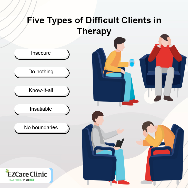 Types of Difficult Clients 