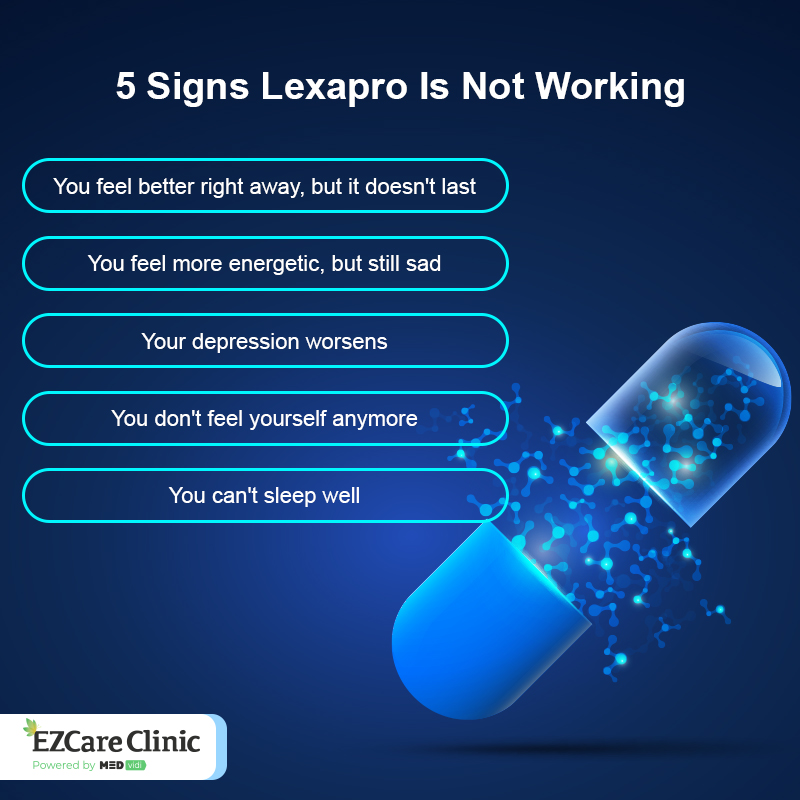 How Long Does It Take for Lexapro to Work? 