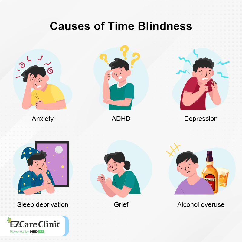 Causes of Time Blindness