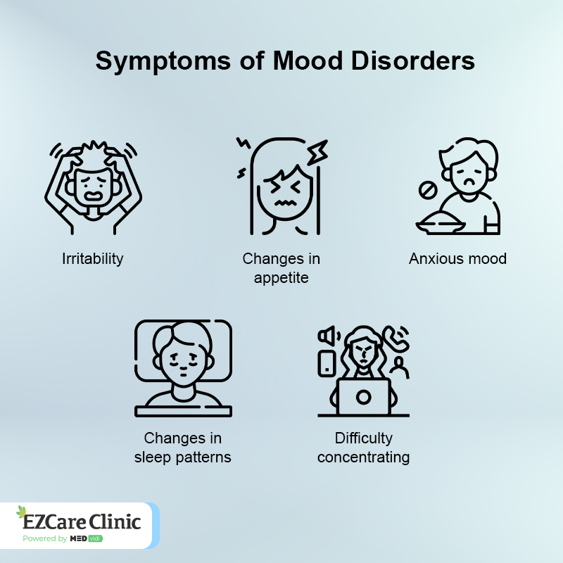 Symptoms of Mood Disorders 